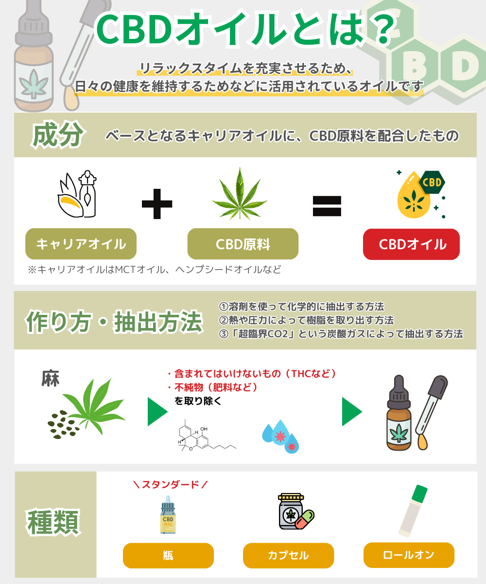 CBDオイルとは？