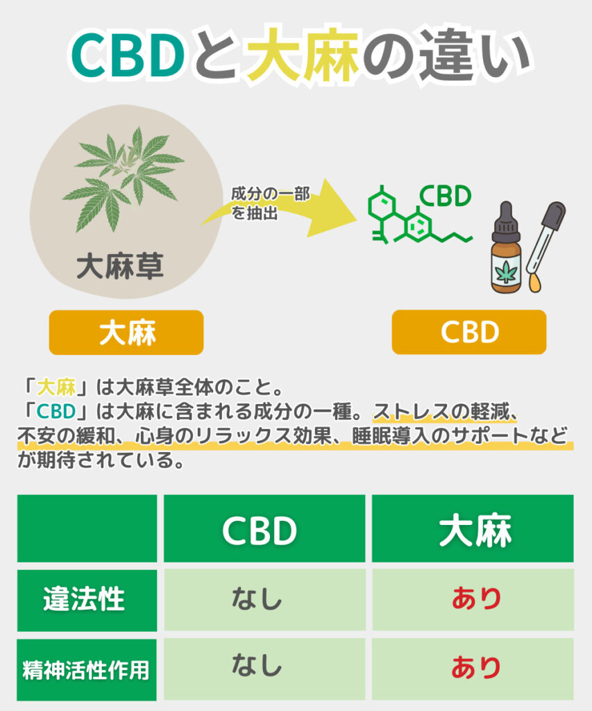 CBDと大麻の違い