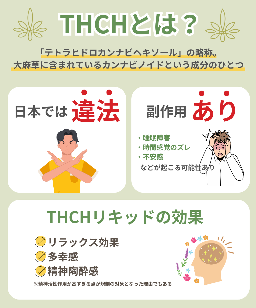 THCHとは？