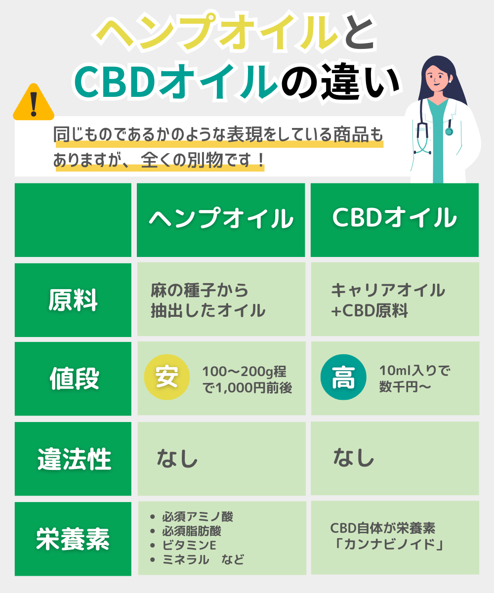 ヘンプオイルと-CBDオイルの違い